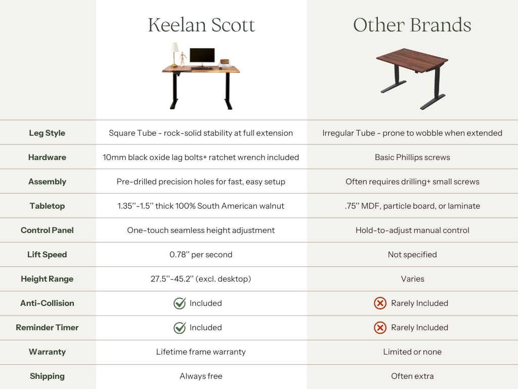 EarthyGrain Motorized Adjustable Standing Desk - Black Frame & Live Edge Walnut