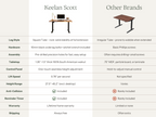 EarthyGrain Motorized Adjustable Standing Desk - White Frame & Live Edge Walnut